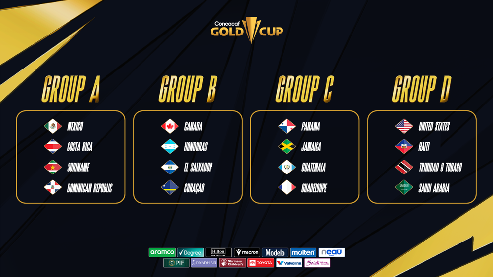 all-groups-wide